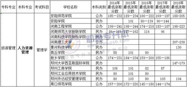 电子商务升本对应哪个专业